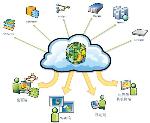 ArcGIS 专业地理信息系统软件与服务