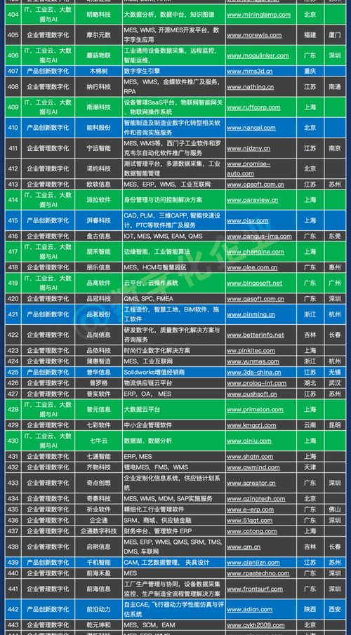 千企赋能，智造未来 中国工业软件与服务企业名录重磅发布