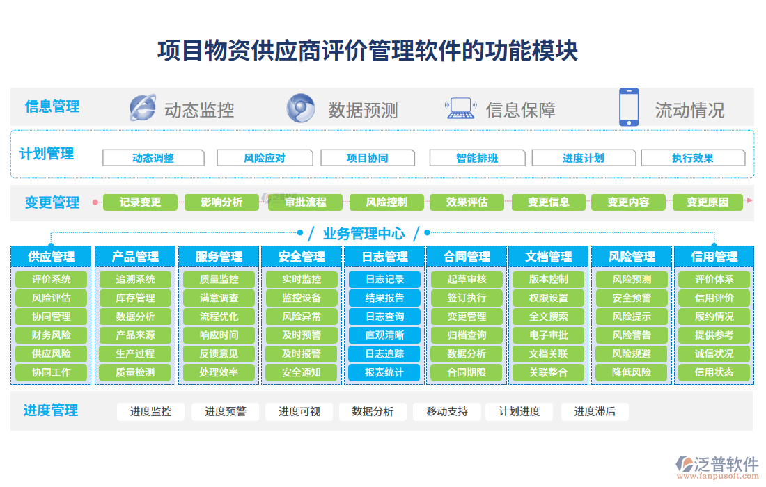 赋能物资全链路 解析以信息、供应商、产品与服务为核心的项目物资管理软件