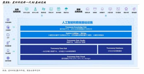 美股软件在涨什么？解密软件服务的投资逻辑
