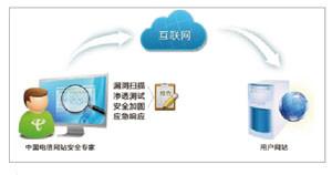 SaaS服务模式与传统软件服务模式的区别